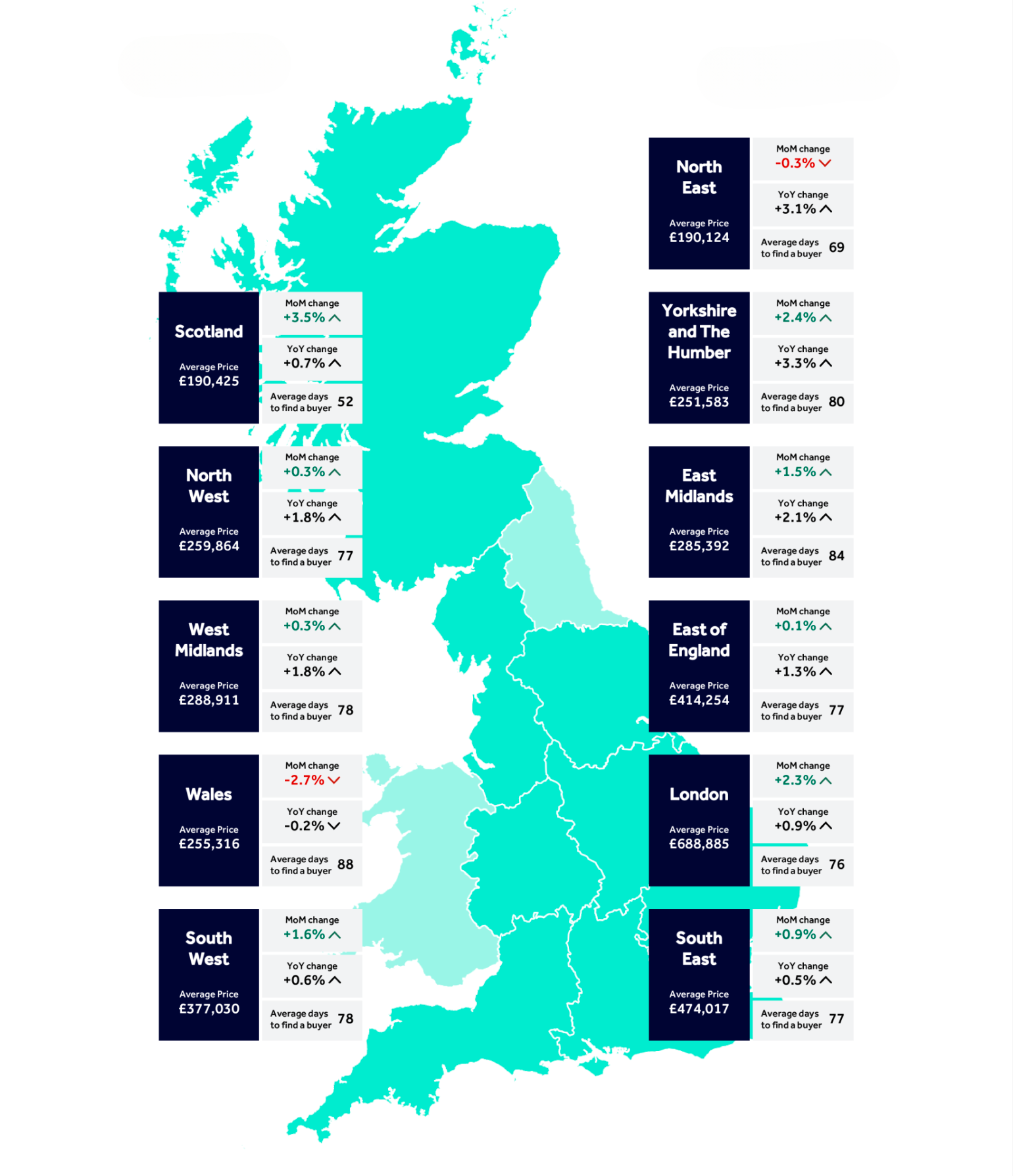 Rightmove Regional Trends February 2025