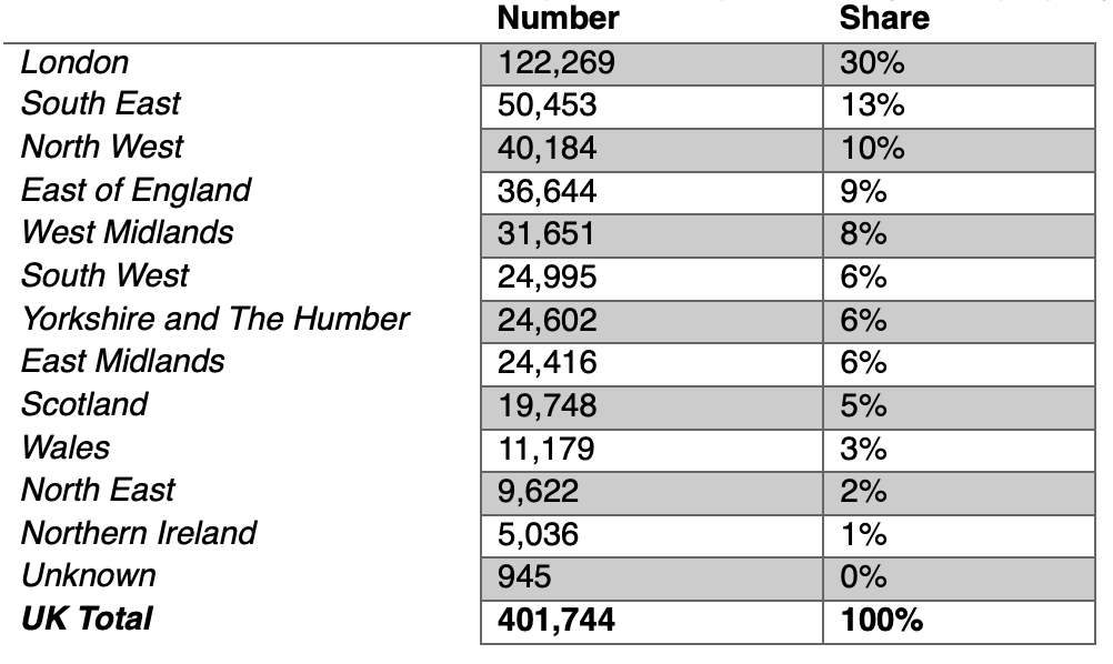 Total number of limited companies set up to hold buy-to-let property