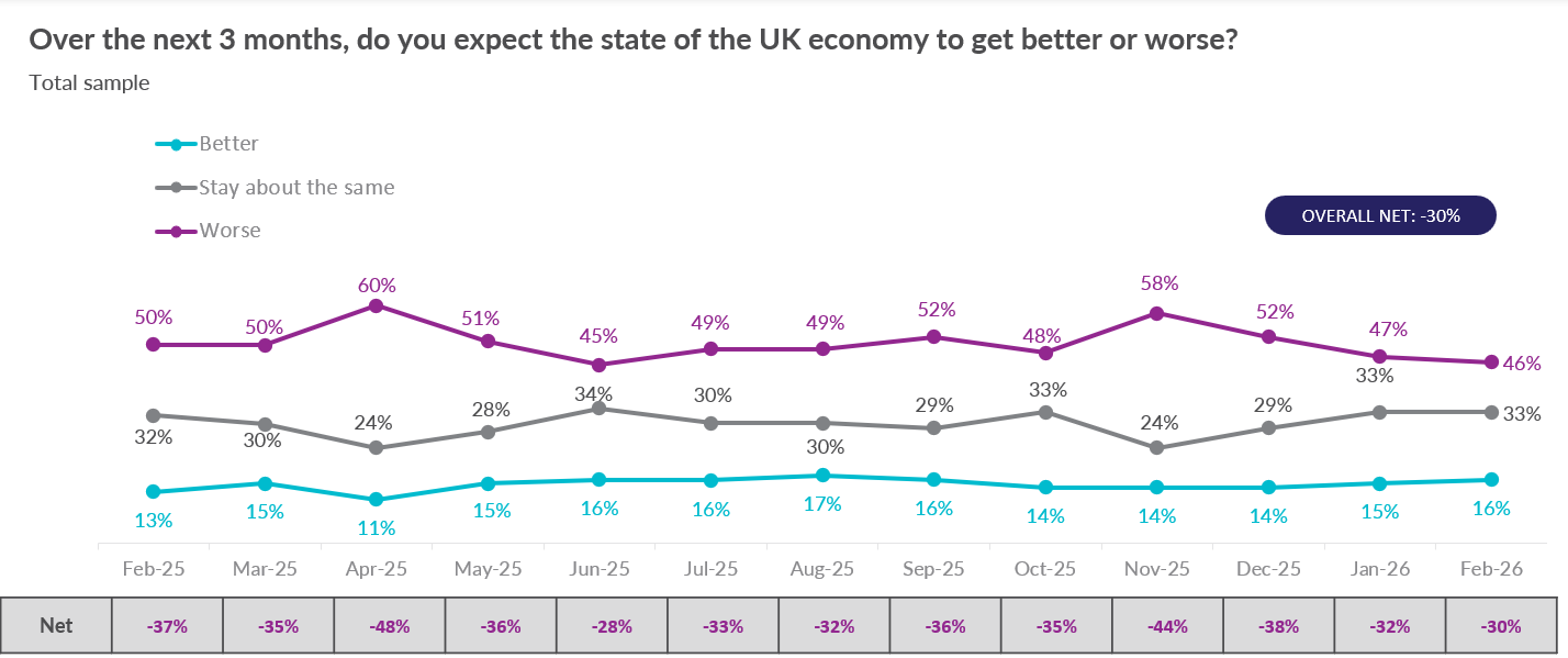 Consumer confidence