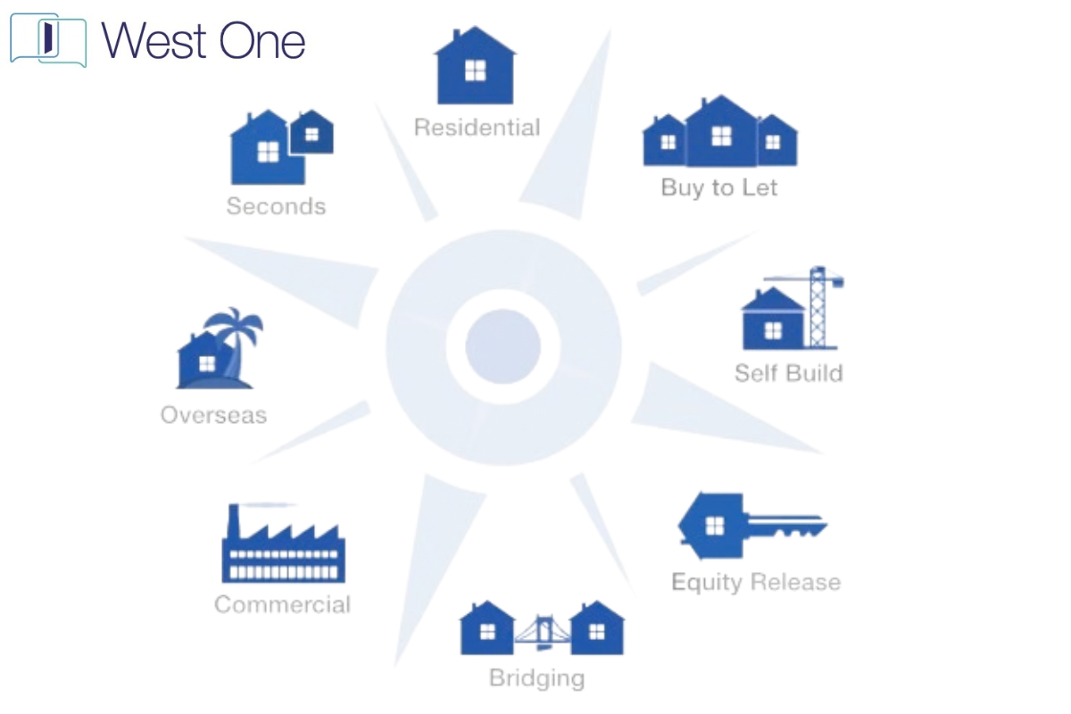 West One Knowledge Bank