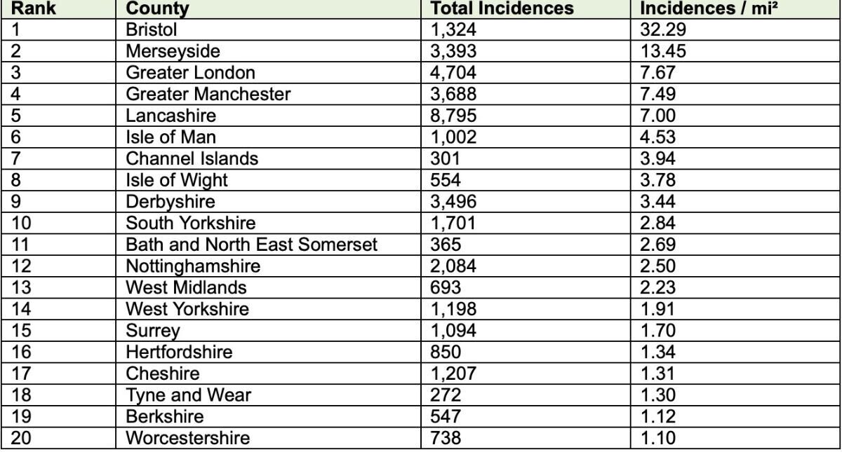 Japanese Knotweed Rankings